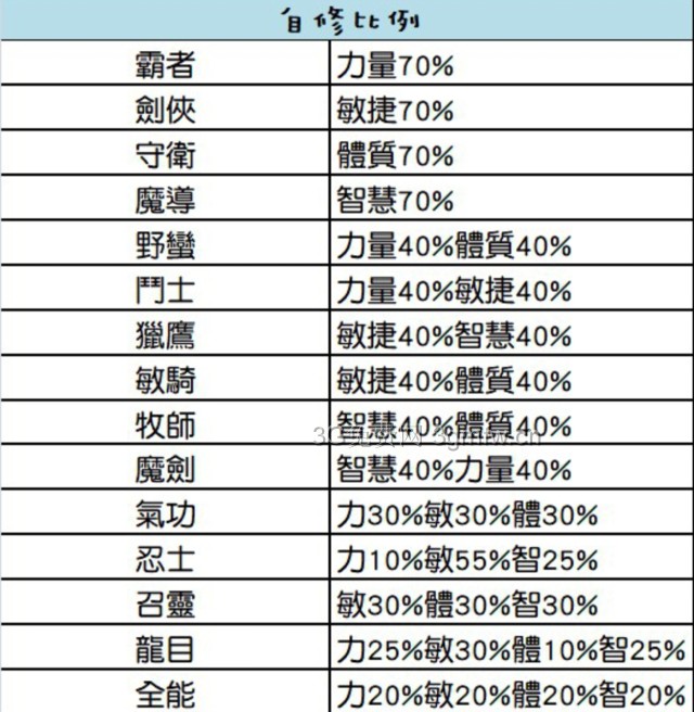 《超数据世界》宠物培养攻略