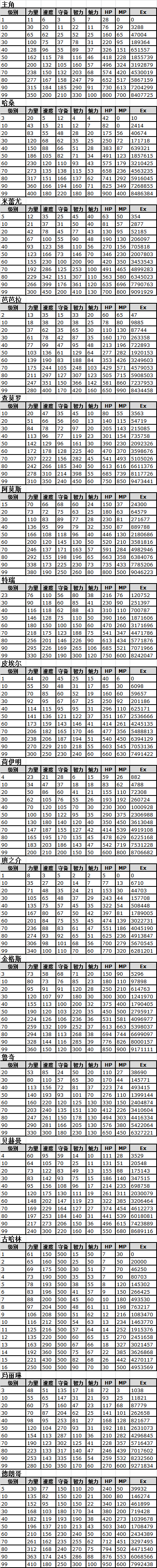 勇者斗恶龙6《DQ6》选美赛攻略