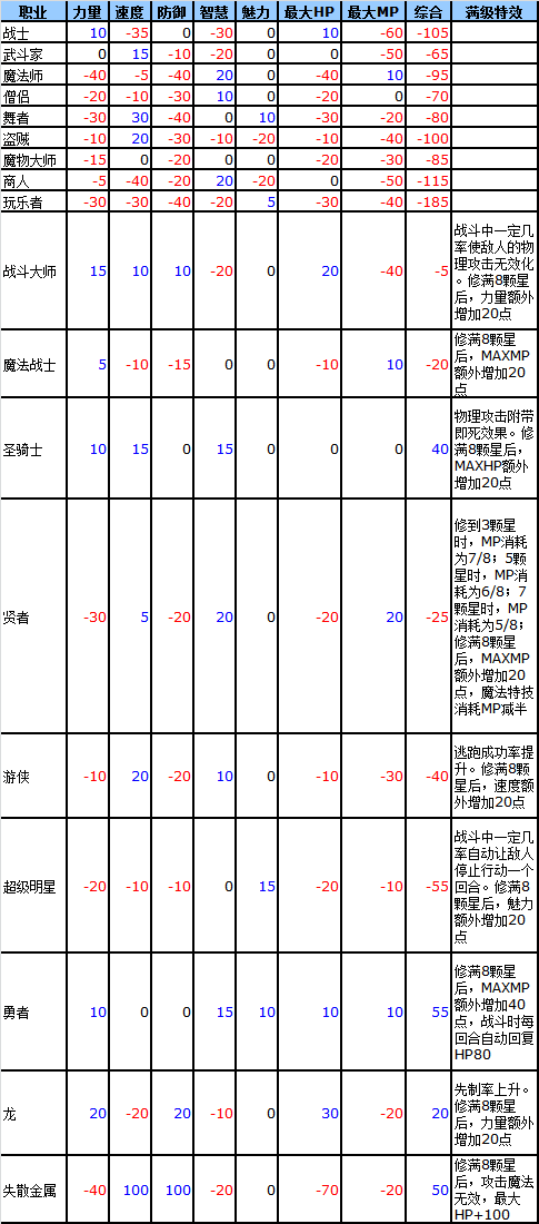 勇者斗恶龙6《DQ6》选美赛攻略