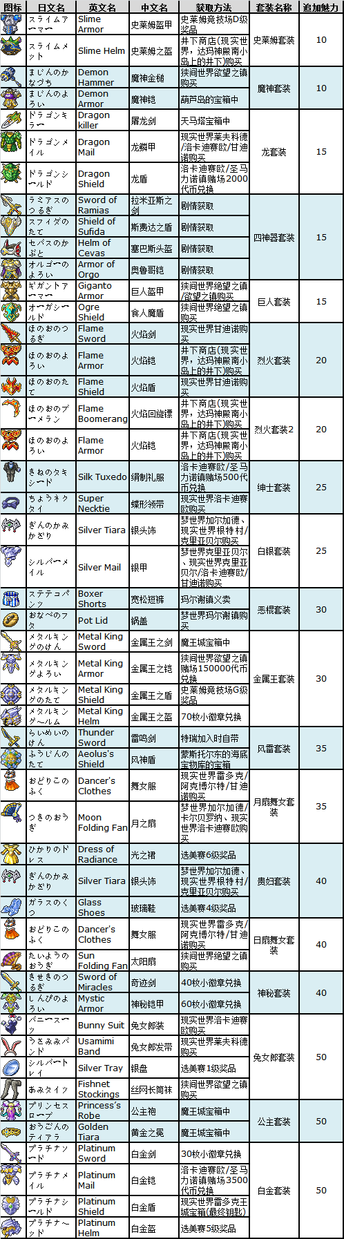 勇者斗恶龙6《DQ6》选美赛攻略