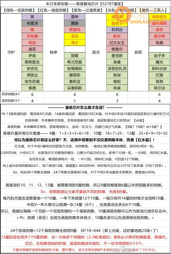 末日血战英雄基地芯片攻略