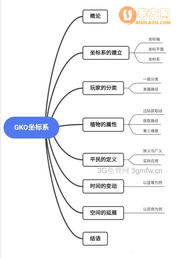 植物大战僵尸2GKO坐标攻略