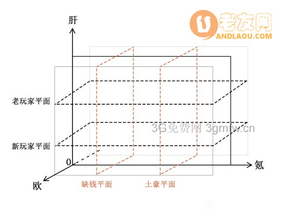 植物大战僵尸2GKO坐标攻略