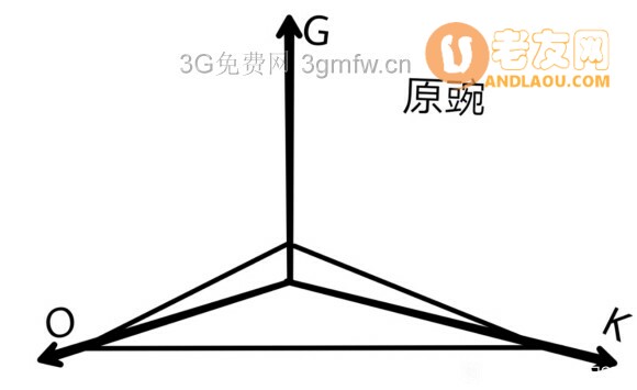 植物大战僵尸2GKO坐标攻略