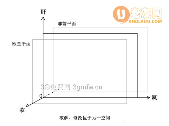 植物大战僵尸2GKO坐标攻略