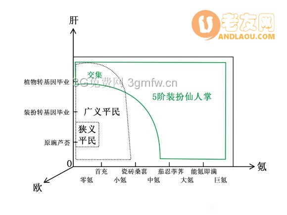 植物大战僵尸2GKO坐标攻略