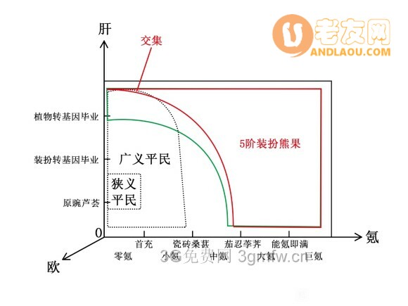 植物大战僵尸2GKO坐标攻略