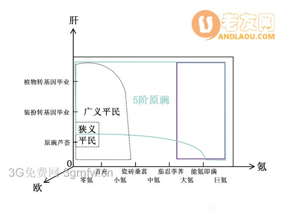 植物大战僵尸2GKO坐标攻略