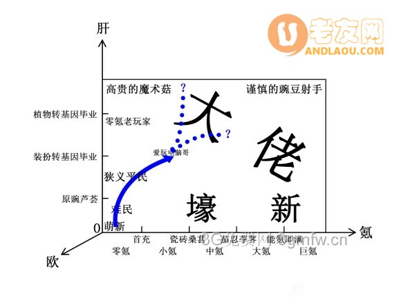 植物大战僵尸2GKO坐标攻略