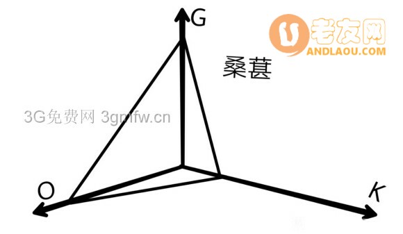 植物大战僵尸2GKO坐标攻略