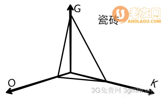 植物大战僵尸2GKO坐标攻略