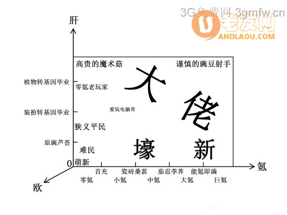 植物大战僵尸2GKO坐标攻略