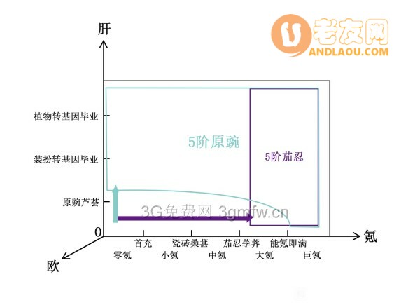 植物大战僵尸2GKO坐标攻略