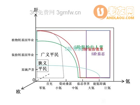 植物大战僵尸2GKO坐标攻略