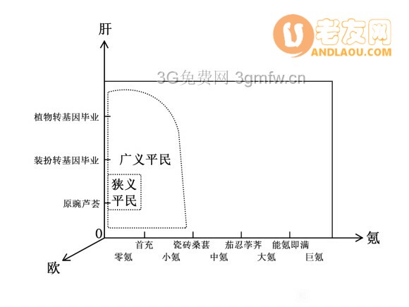 植物大战僵尸2GKO坐标攻略