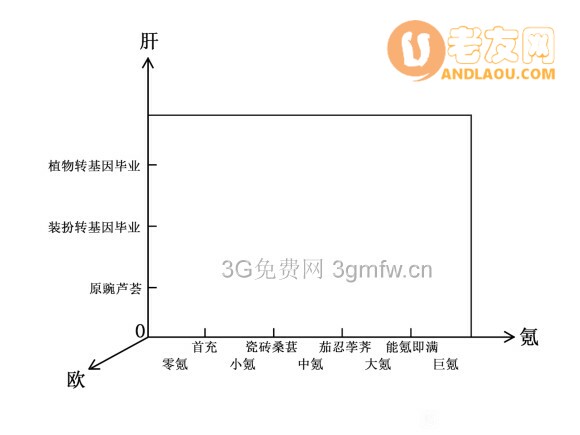 植物大战僵尸2GKO坐标攻略