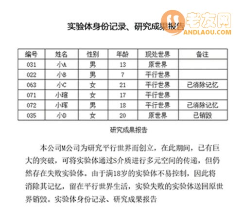 戏精大侦探《另一个世界凶手》密码攻略