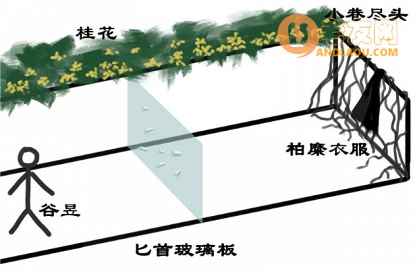 一起剧本杀恋爱大师恨相识凶手是谁 一起剧本杀恋爱大师恨相识真相解析