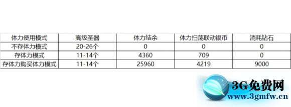 圣斗士星矢重生聚沙成塔联动活动攻略