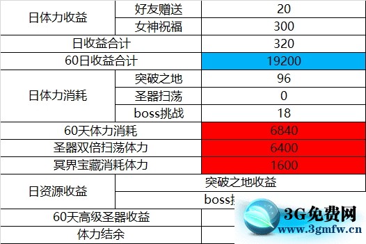 圣斗士星矢重生聚沙成塔联动活动攻略