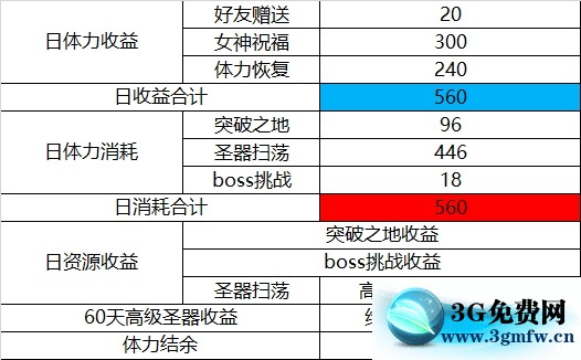 圣斗士星矢重生聚沙成塔联动活动攻略