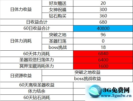 圣斗士星矢重生聚沙成塔联动活动攻略