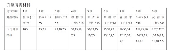 大衍江湖《EvolutionOfJiangHu》图文攻略