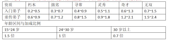 大衍江湖《EvolutionOfJiangHu》图文攻略