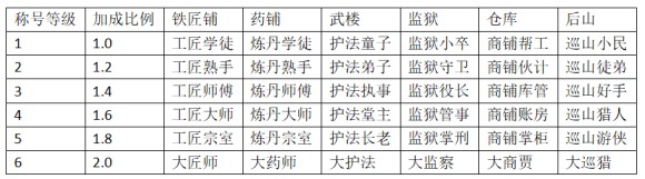 大衍江湖《EvolutionOfJiangHu》图文攻略