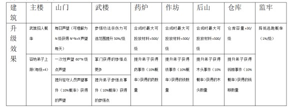 大衍江湖《EvolutionOfJiangHu》图文攻略