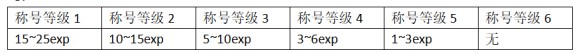 大衍江湖《EvolutionOfJiangHu》图文攻略