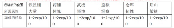 大衍江湖《EvolutionOfJiangHu》图文攻略