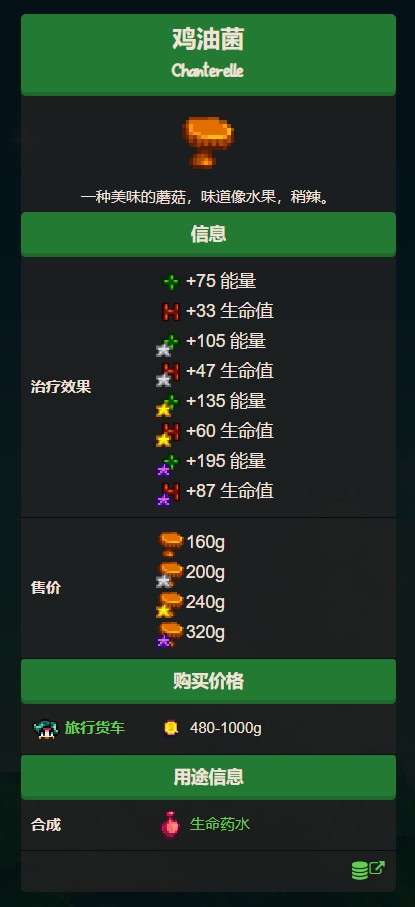 星露谷物语《StardewValley》鸡油菌获取攻略