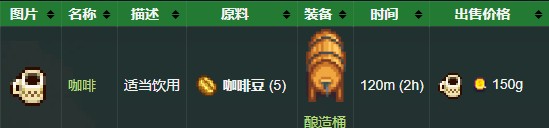 星露谷物语《StardewValley》咖啡攻略