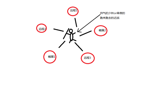 天龙八部怀旧服水月山庄实战攻略