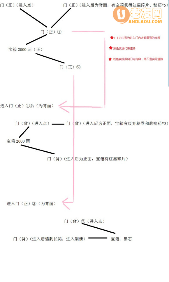 《雨血》全成就流程攻略