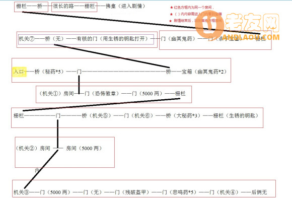 《雨血》全成就流程攻略