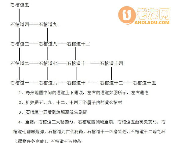 《雨血》全成就流程攻略