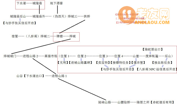 《雨血》全成就流程攻略