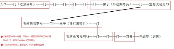 《雨血》全成就流程攻略