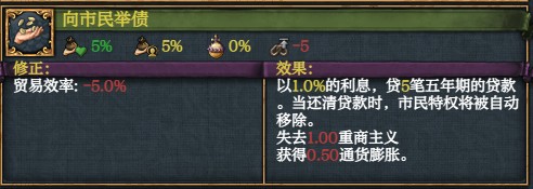 欧陆风云4《EU4》进阶攻略