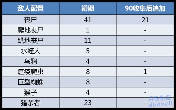 生化危机0《ResidentEvil0》水蛭猎人图文攻略