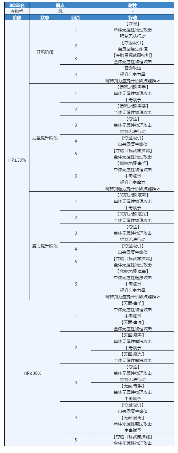 另一个伊甸时之女神的归还第50章攻略