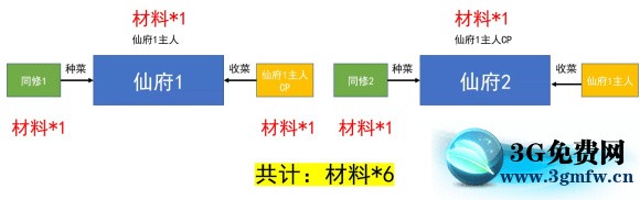 诛仙手游仙府攻略