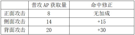 《FFBE幻影战争》常见问题攻略