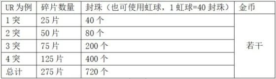 《FFBE幻影战争》常见问题攻略