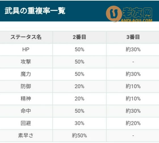 《FFBE幻影战争》常见问题攻略