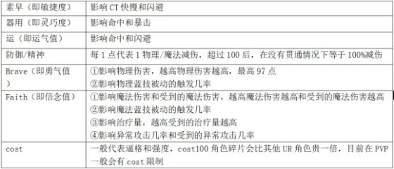 《FFBE幻影战争》常见问题攻略