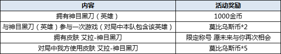 300英雄520活动攻略