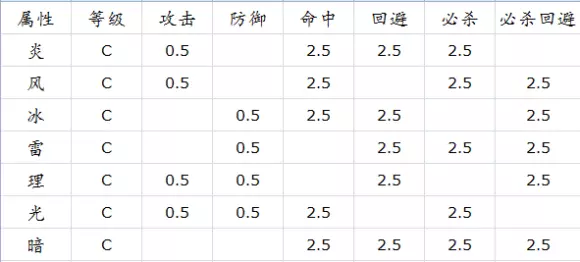 烈火之剑《TheFourKings》支援攻略